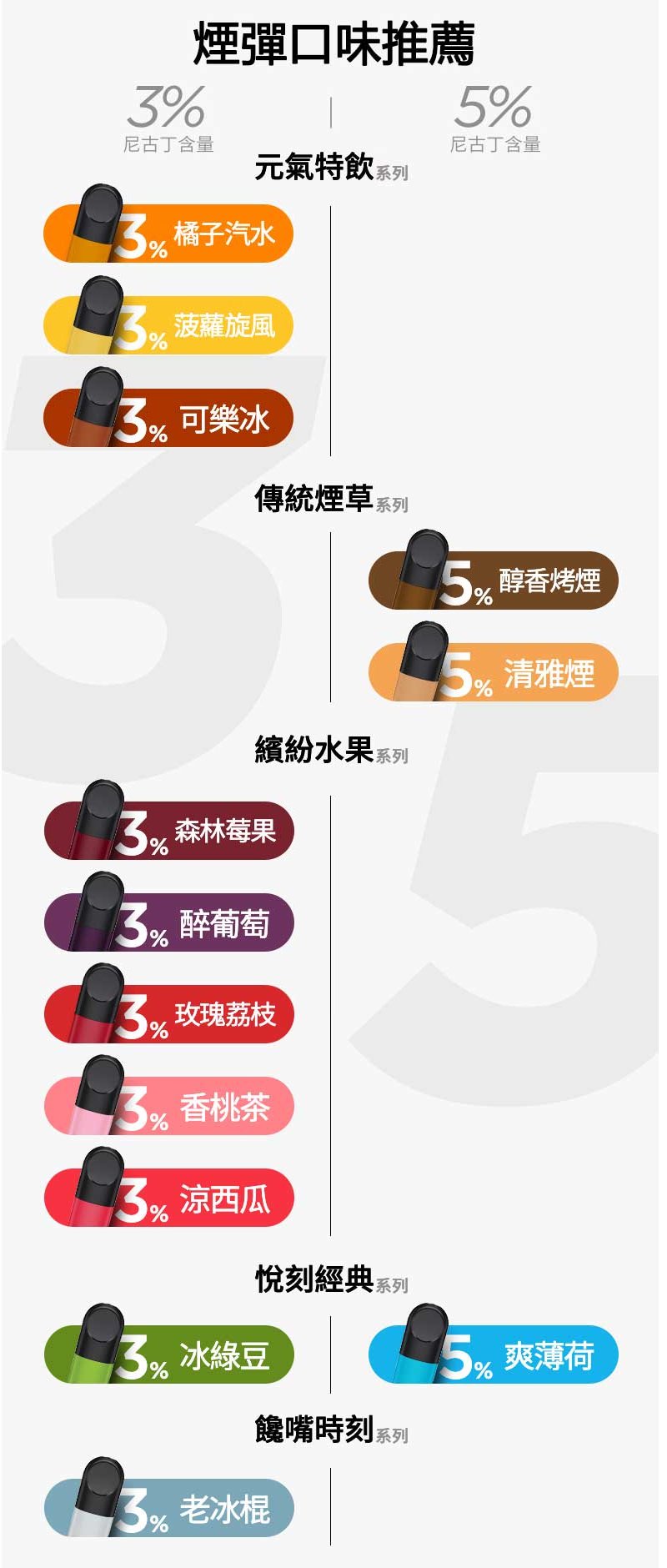 Relx悅刻電子菸六代煙彈 Relx Infinity 2【通用4/5/6代各式主機】