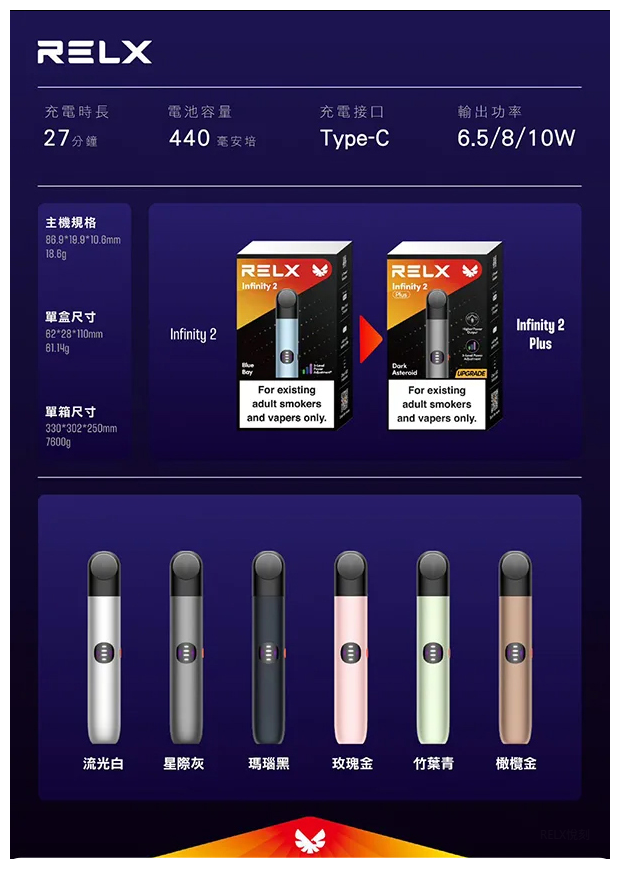 Relx悅刻電子煙6代主機煙桿 (可調大/小煙量) 支持Relx 4/5/6代煙彈通用